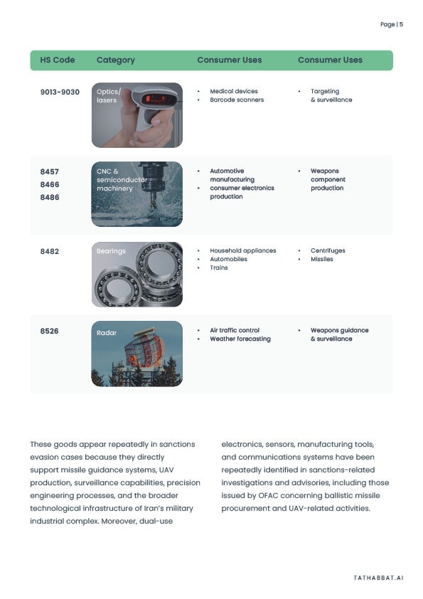 TTBT - CA - Dual-Use Goods - Intelligence Briefing5