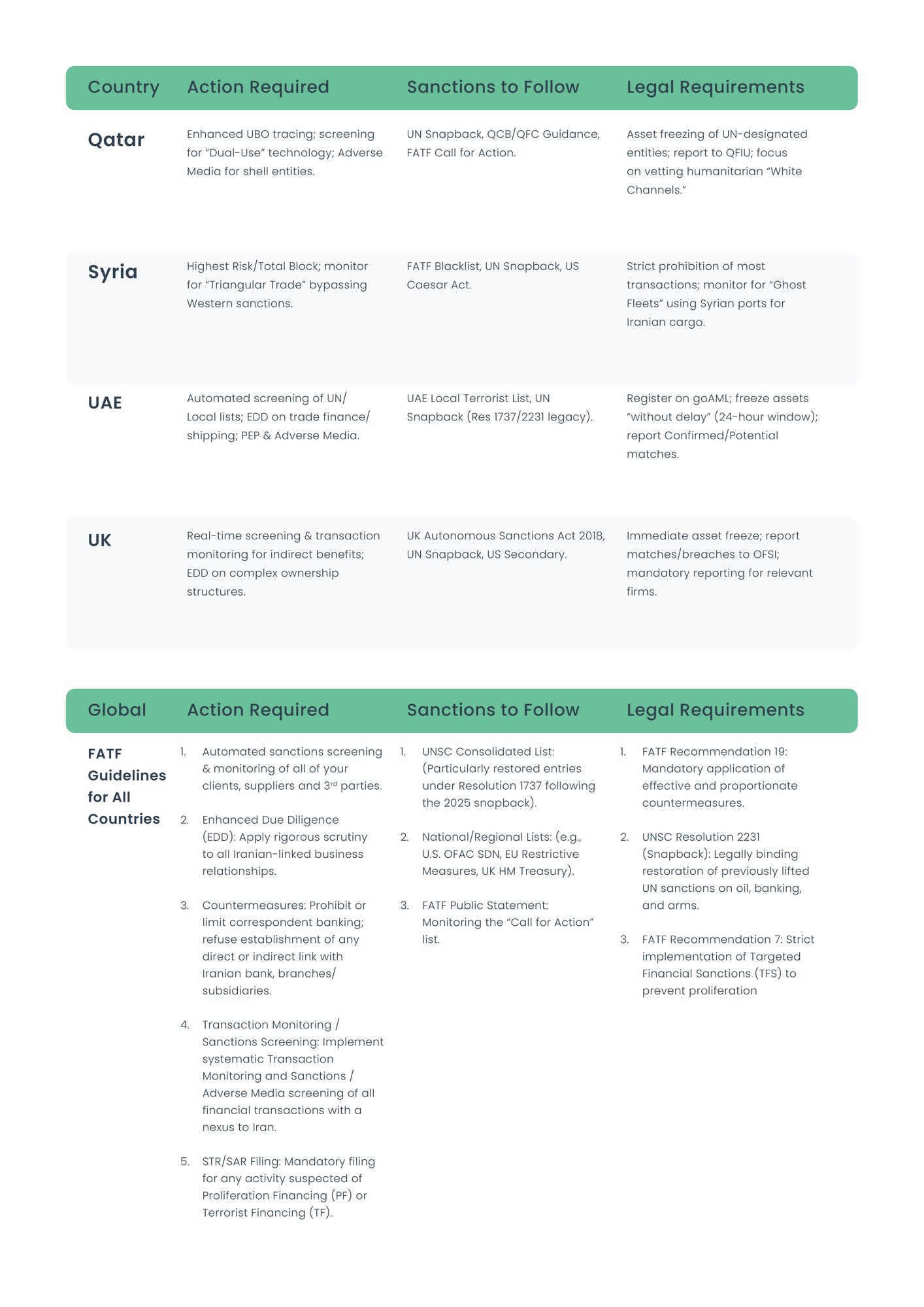 TTBT - CA - Iran Sanctions - Quick Reference Guide - Global3